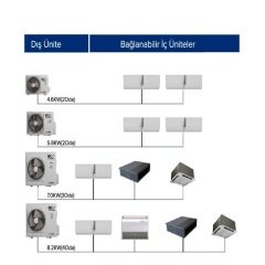 9.000 BTU/H MULTİ İNVERTER DUVAR TİPİ İÇ ÜNİTE(FİYAT ALINIZ)