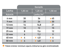 32 MM KAUÇUK LEVHA (EN:1000 BOY:6MT) 1 TOP=6 M²(FİYAT ALINIZ)